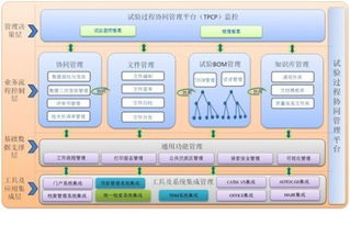 中航工業(yè)飛機(jī)數(shù)字化裝配技術(shù)發(fā)展與應(yīng)用