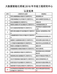 強(qiáng)強(qiáng)聯(lián)合 智領(lǐng)未來——重慶車檢院與重慶理工大學(xué)共建自動(dòng)駕駛研發(fā)測(cè)試中心獲市級(jí)認(rèn)定